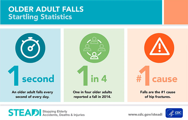 Infographic about Balance and Fall Prevention