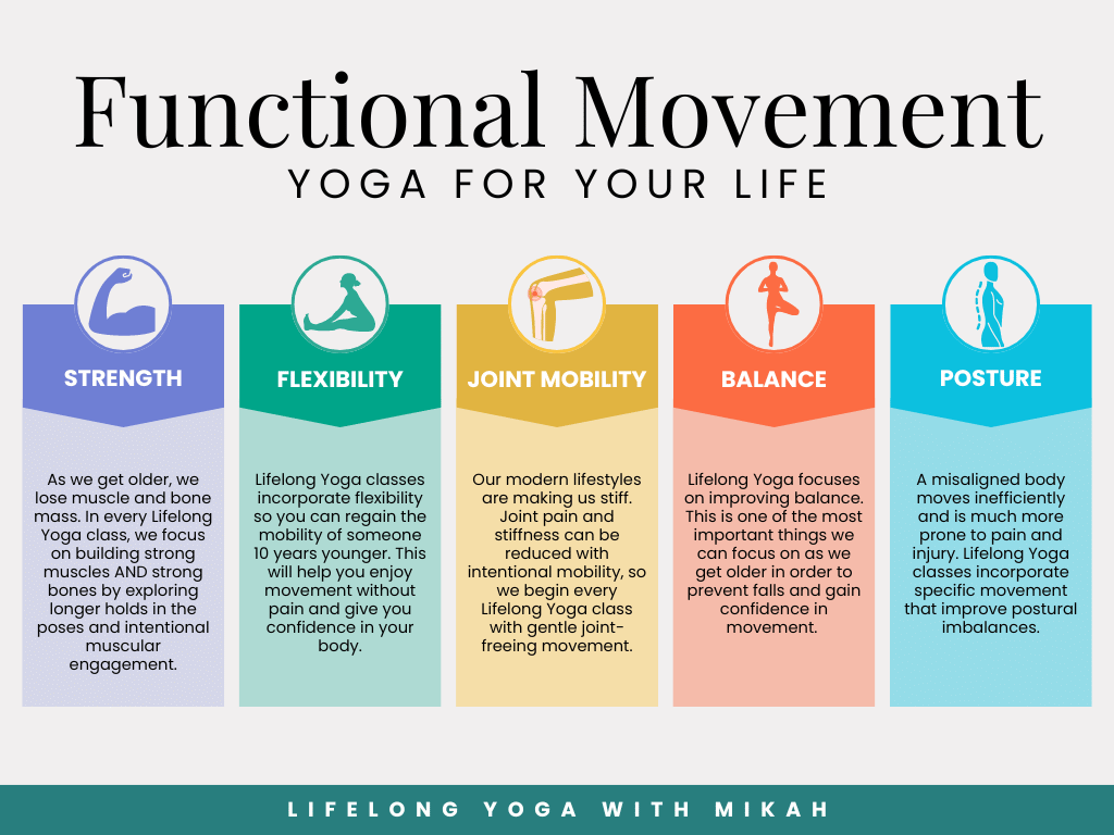 Lifelong Yoga's 5 Elements to Functional Movement