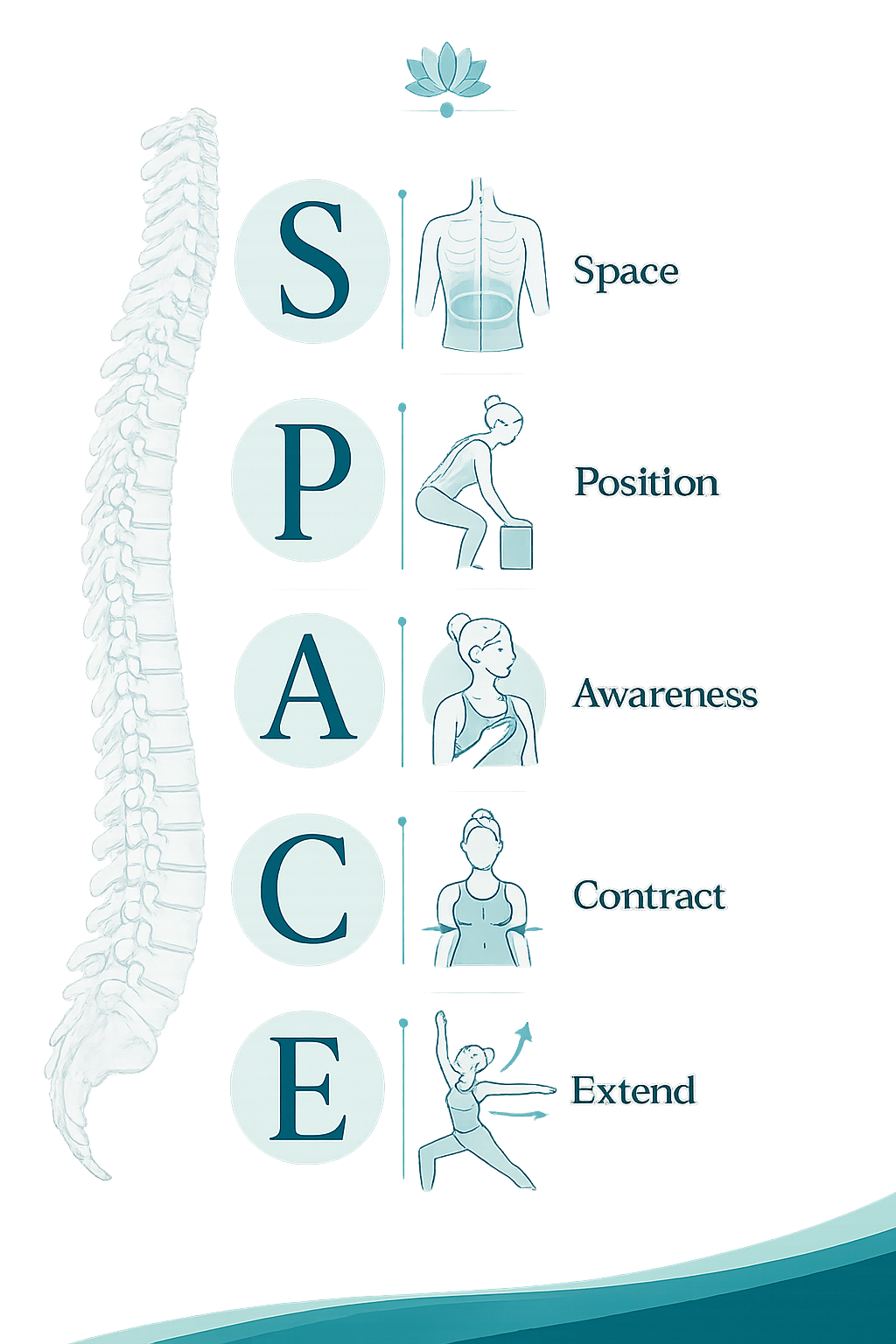 SPACE Method