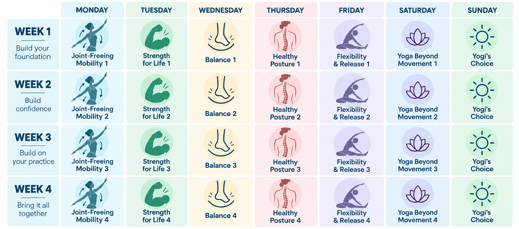 Your First 30 Days - Lifelong Yoga Foundations